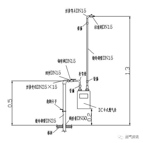 室内燃气管道施工详解 燃气工程人员必藏指南